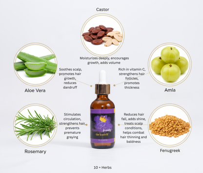 Hair Growth Bundle